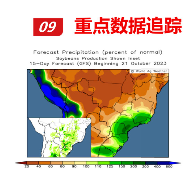 China e EUA estão de olho na falta de chuvas em Mato Grosso