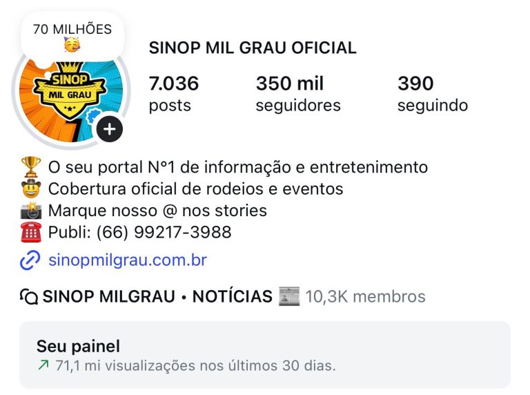 Sinop Mil Grau bate recorde histórico no Instagram com mais de 70 milhões de visualizações nos últimos 30 dias.